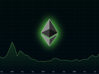 Ethereum $10,000 | Is It Possible In 2021?